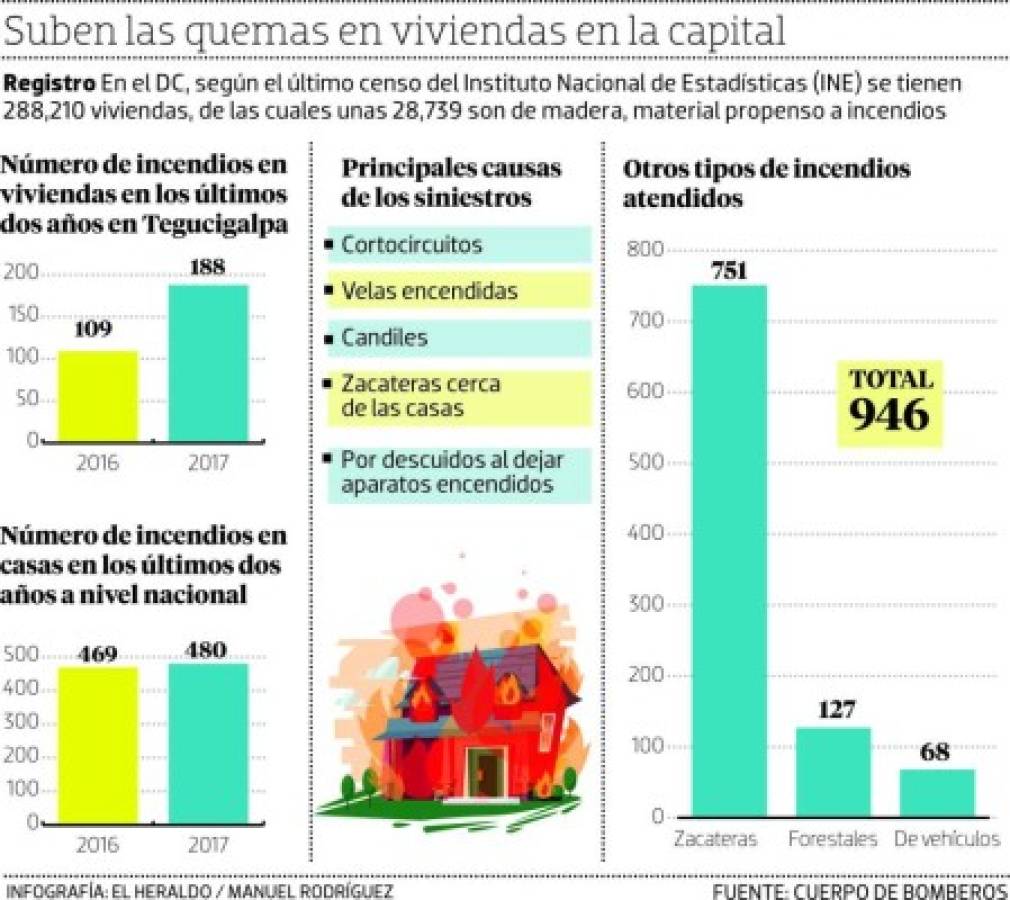 Foto: El Heraldo