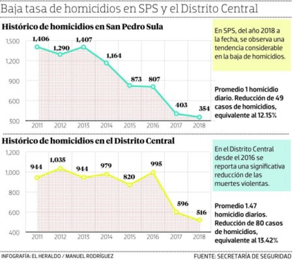 Foto: El Heraldo