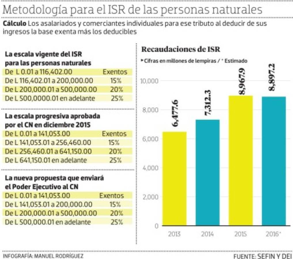 Foto: El Heraldo