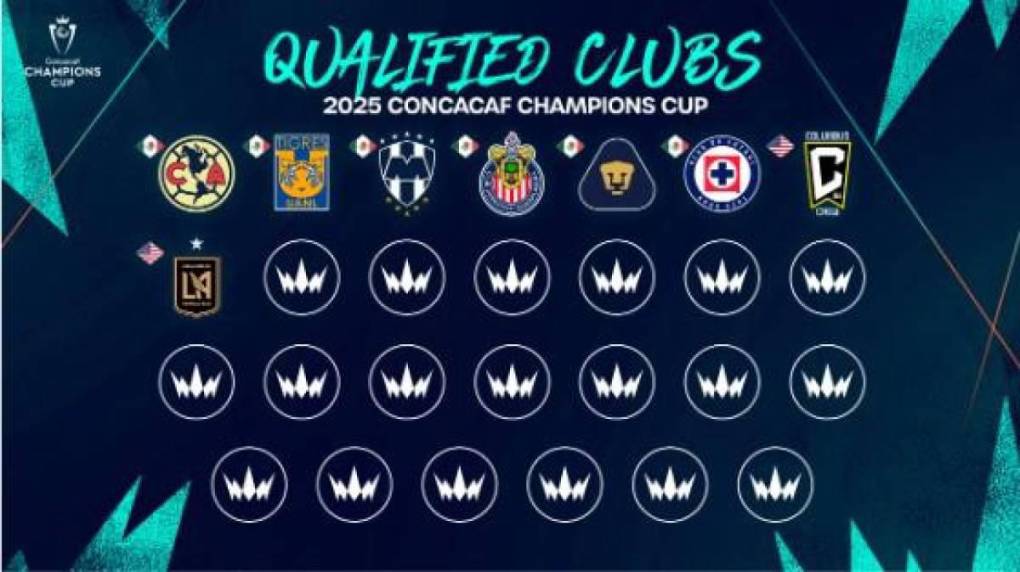 Los equipos que ya están clasificados a Copa de Campeones Concacaf 2025