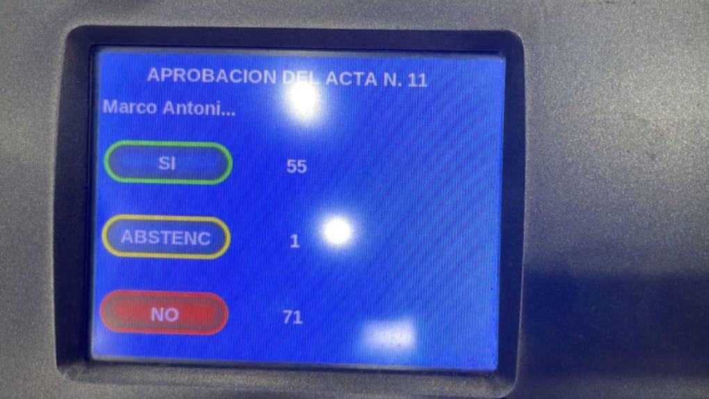 Oposición vota en contra de la CAF, pero Luis Redondo se mantiene firme en adhesión