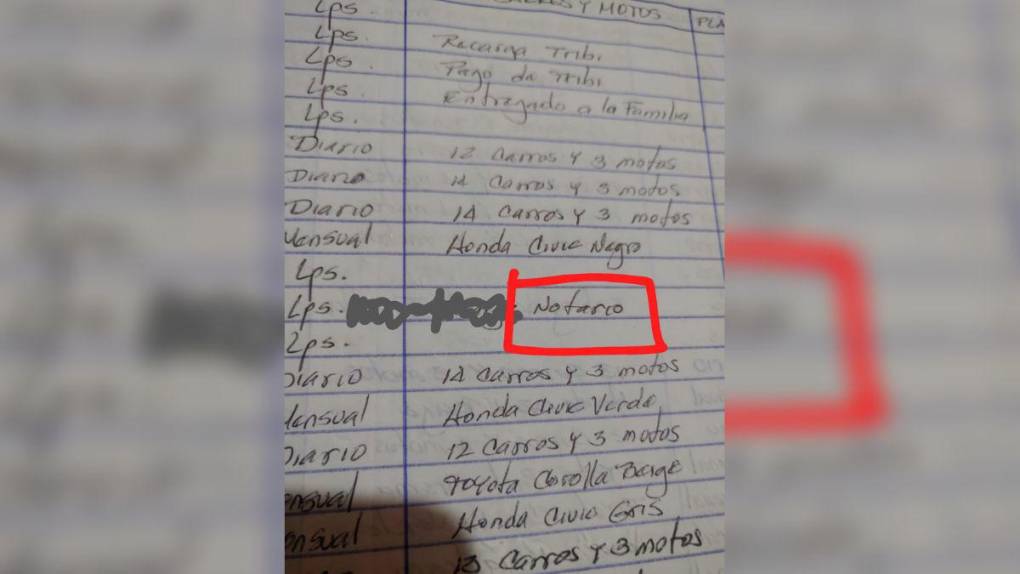 Pagos a notarios y dinero: los hallazgos tras el operativo contra la Pandilla 18 en El Pedregal