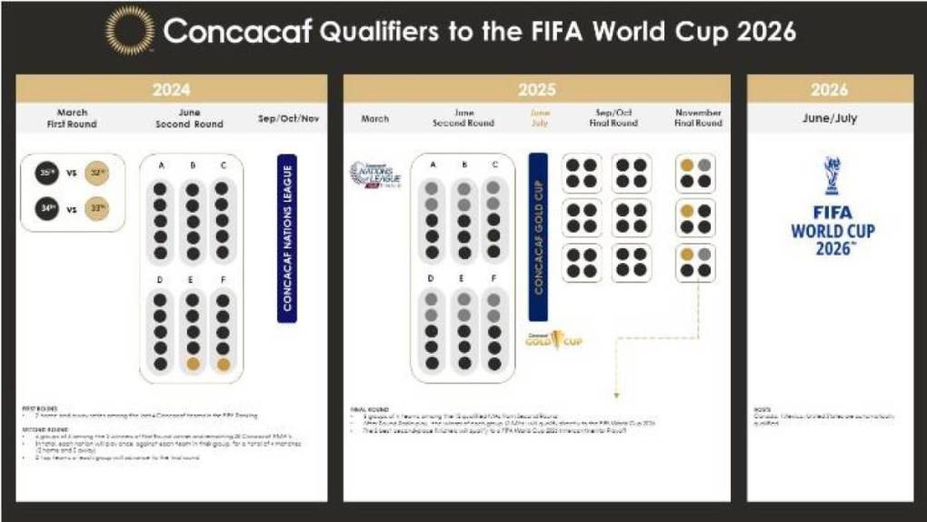 Eliminatorias Concacaf: Las 12 selecciones que pelearían un cupo para Mundial 2026