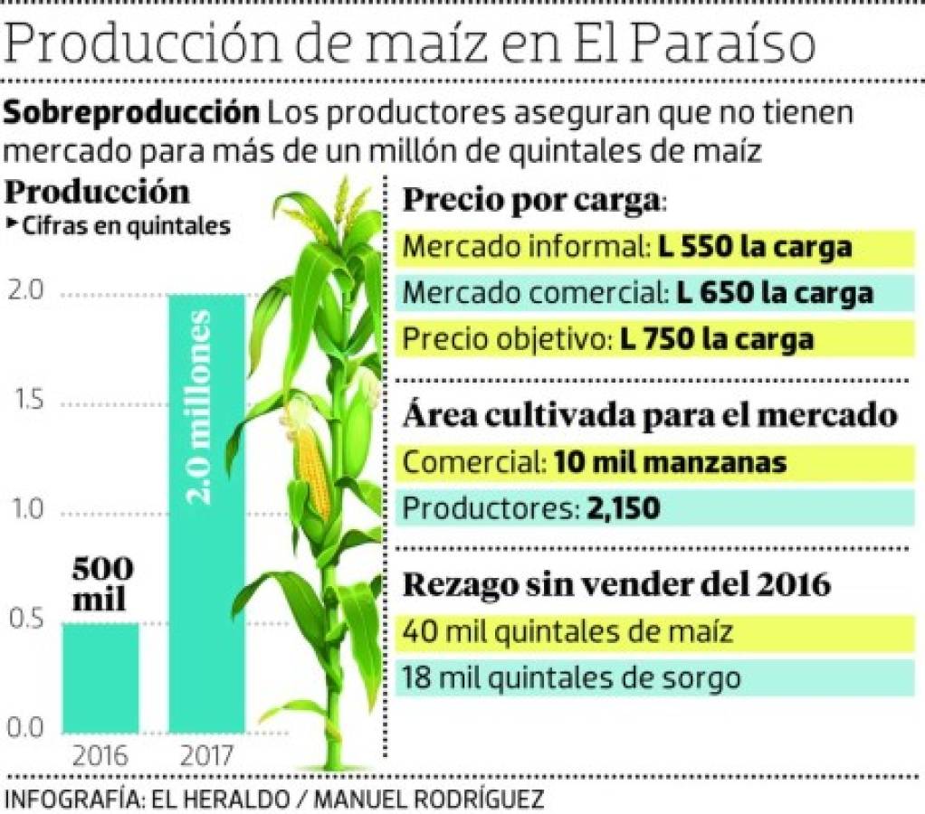 Foto: El Heraldo