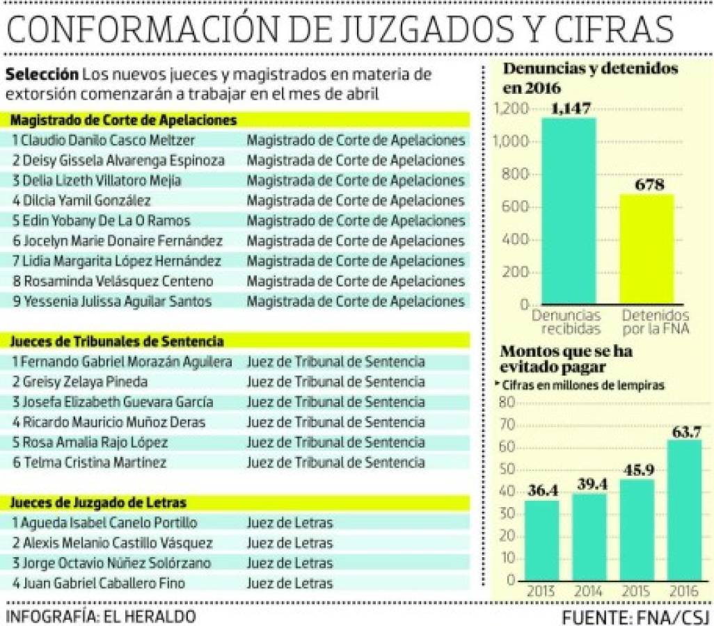 Foto: El Heraldo