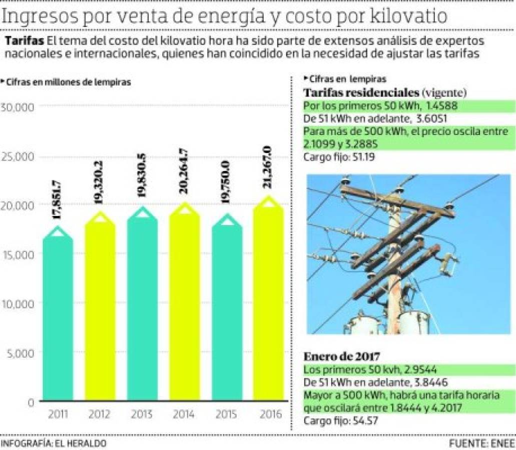 Foto: El Heraldo