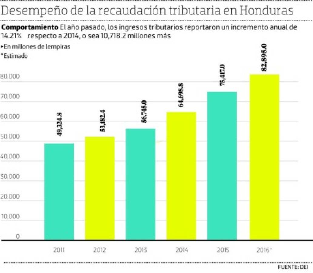 El BID, la CIAT y Ecuador asesoran creación del SAR