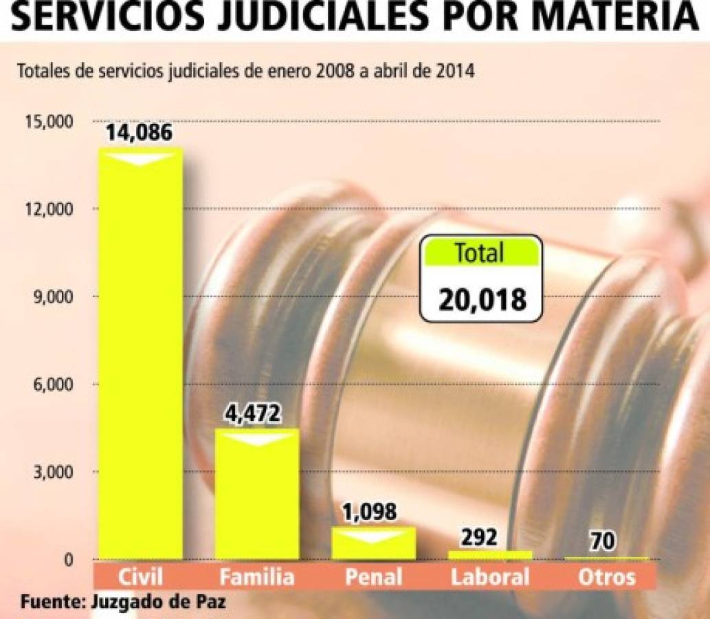 Justicia sobre ruedas en Honduras