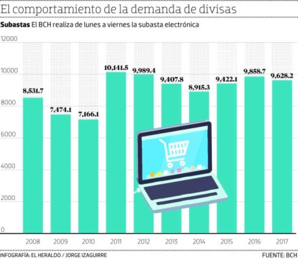 Foto: El Heraldo