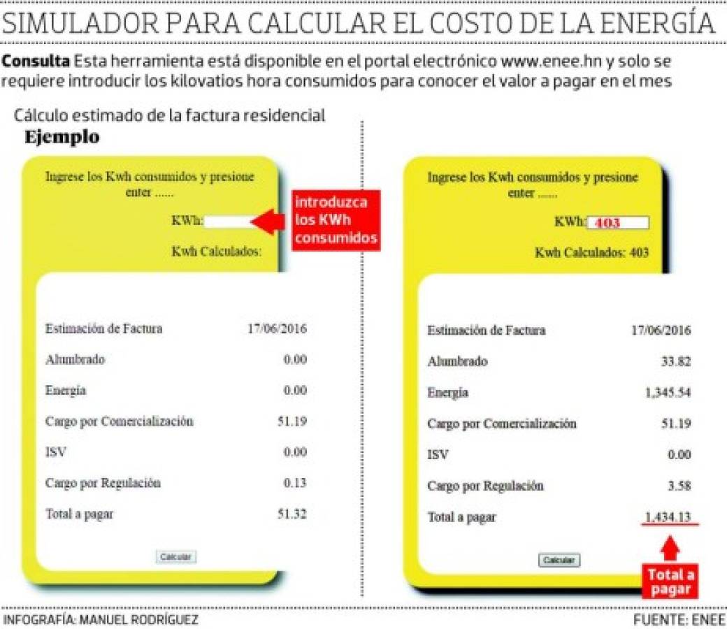 Foto: El Heraldo