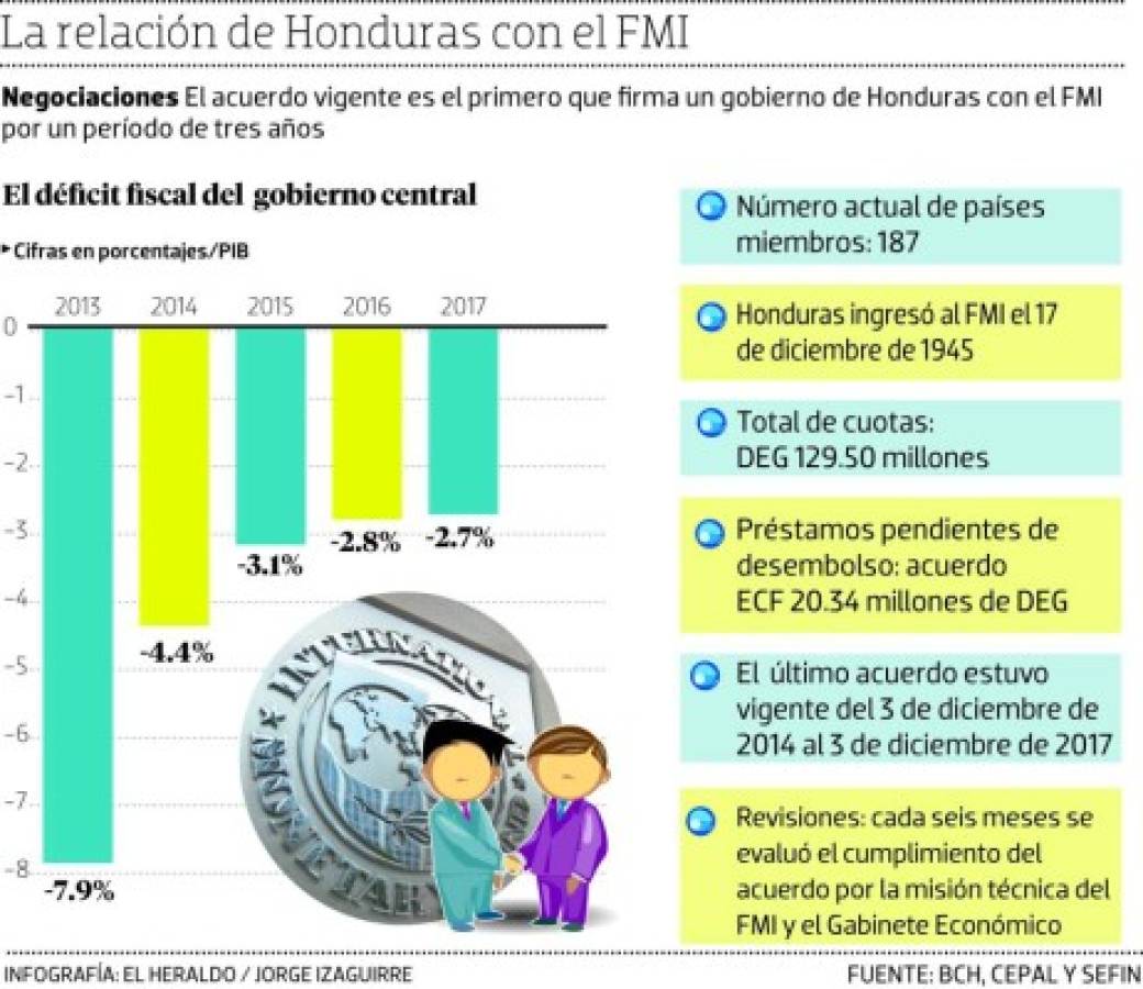 Foto: El Heraldo