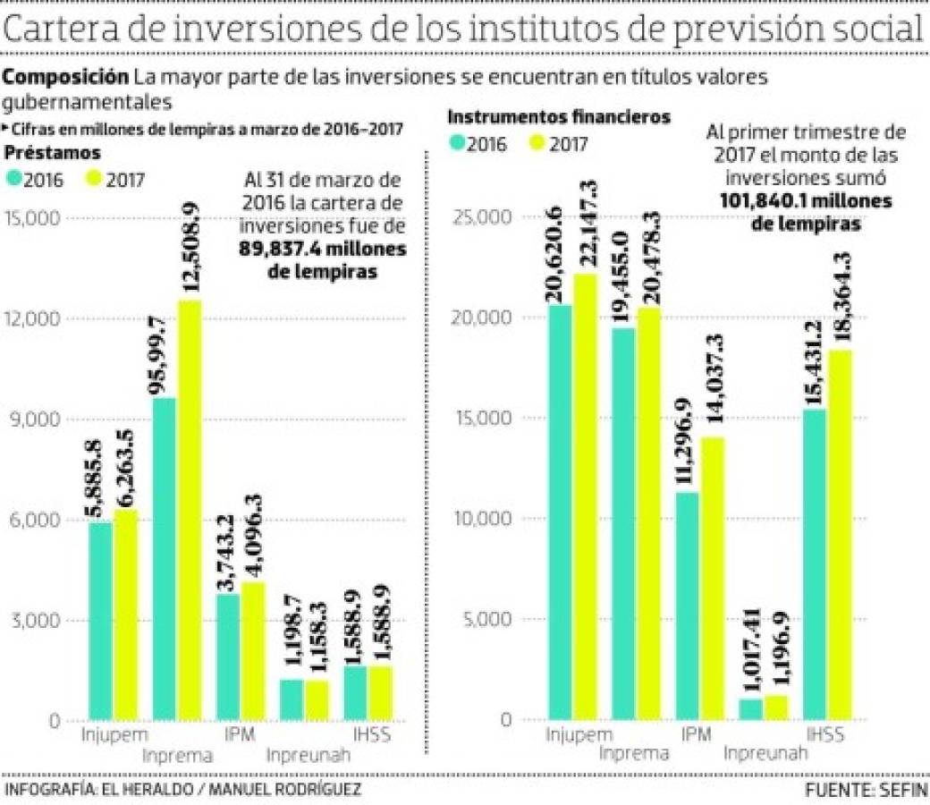 Foto: El Heraldo