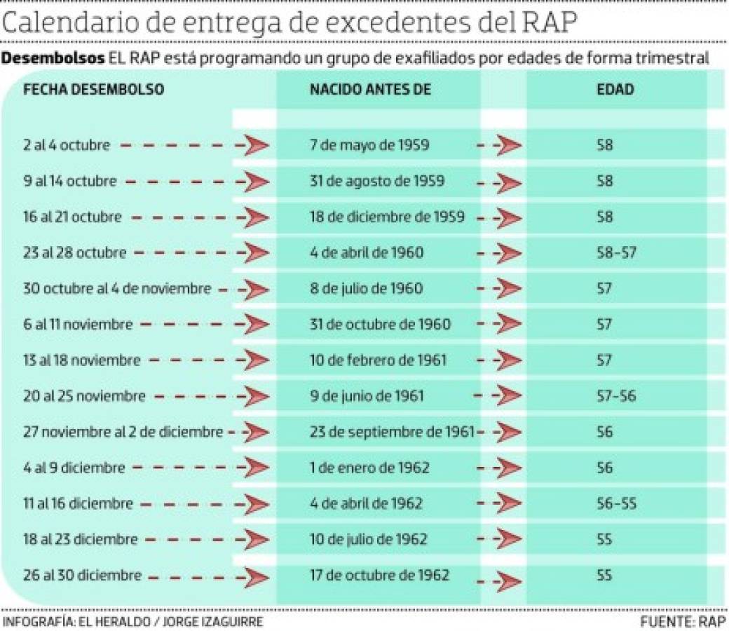 Foto: El Heraldo