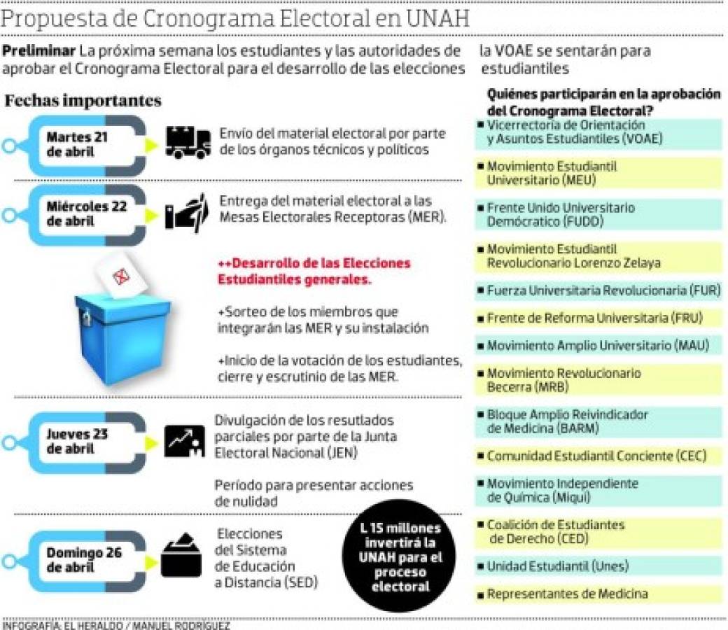 Foto: El Heraldo