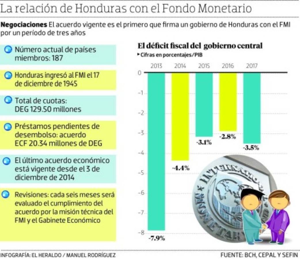 Foto: El Heraldo