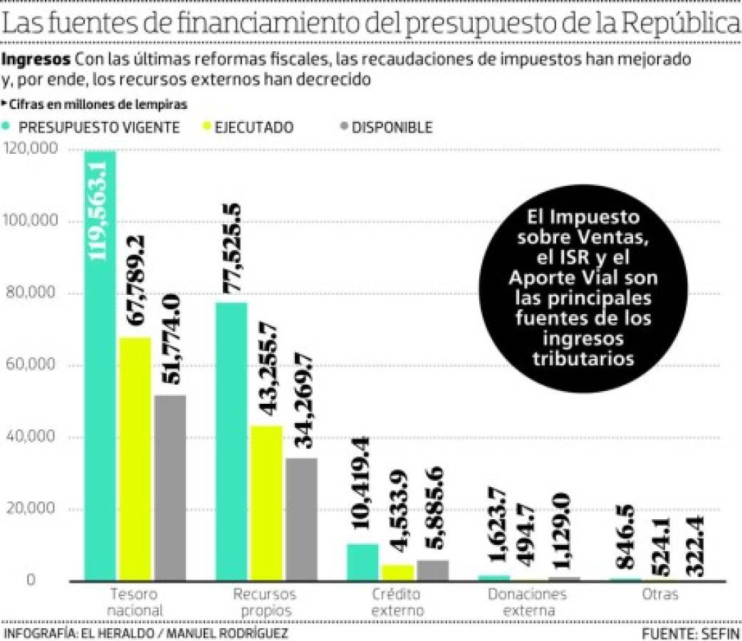 Foto: El Heraldo