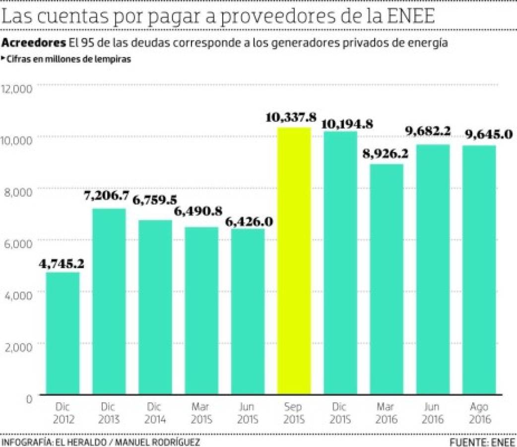 Foto: El Heraldo