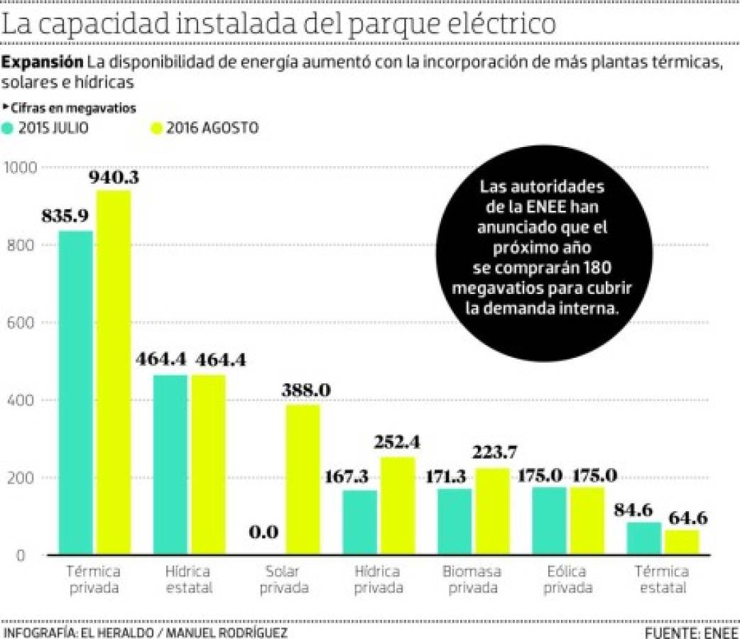 Foto: El Heraldo