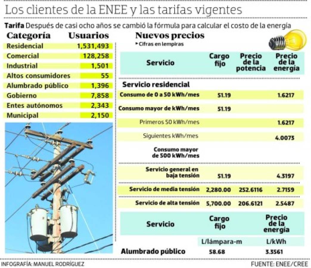 Foto: El Heraldo