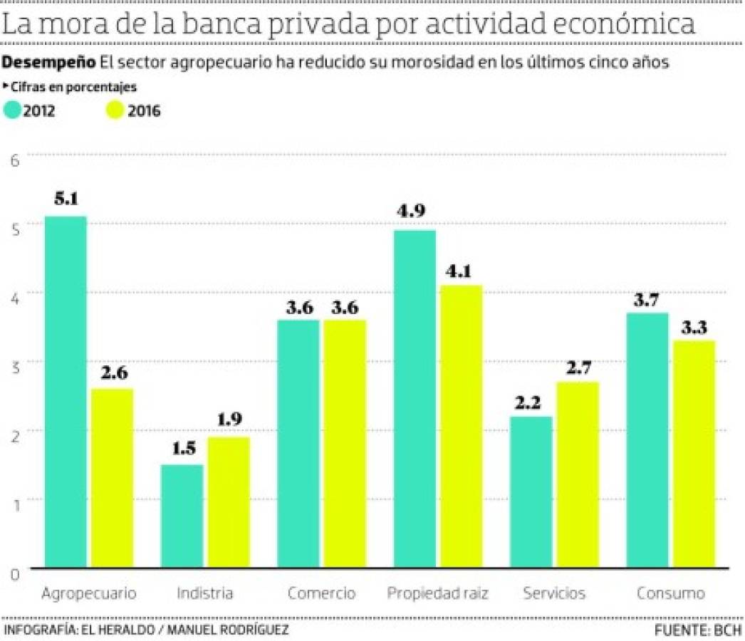 Foto: El Heraldo