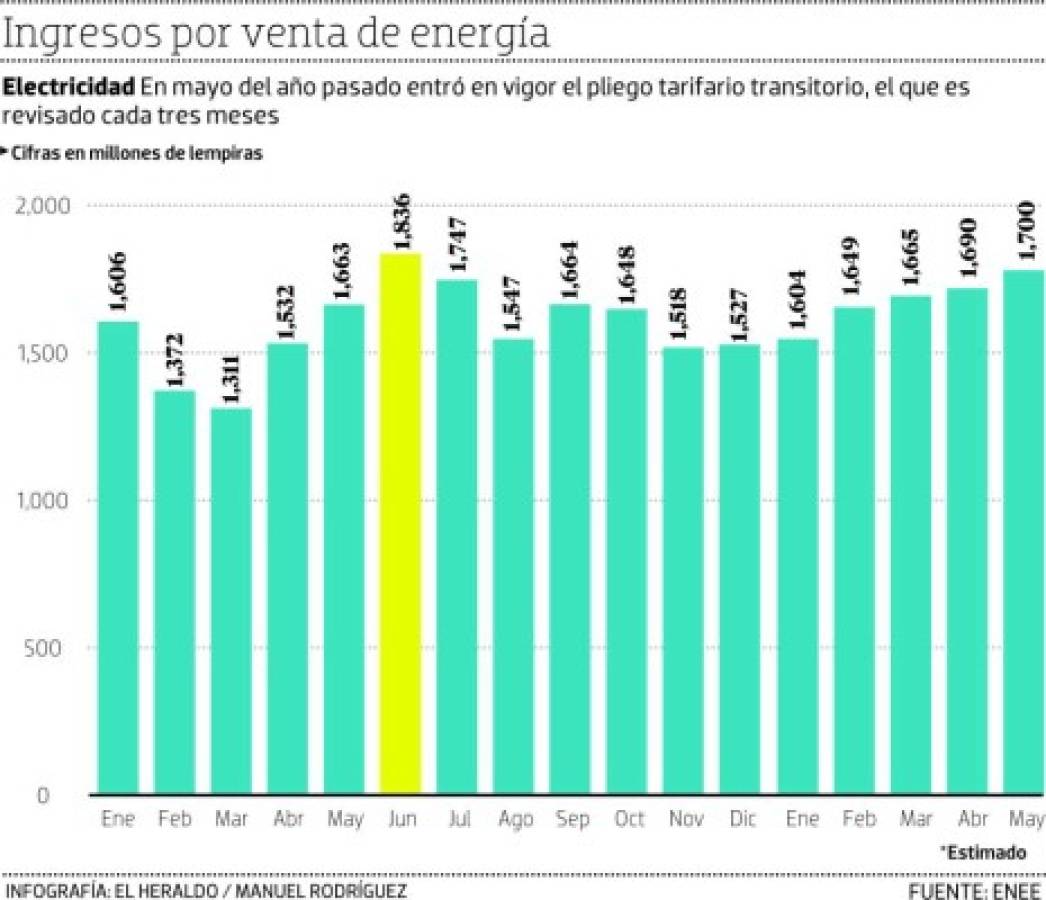 Foto: El Heraldo