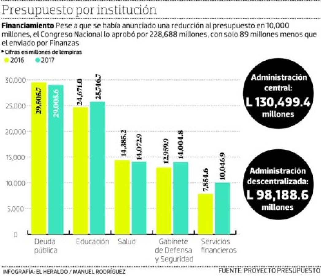 Foto: El Heraldo