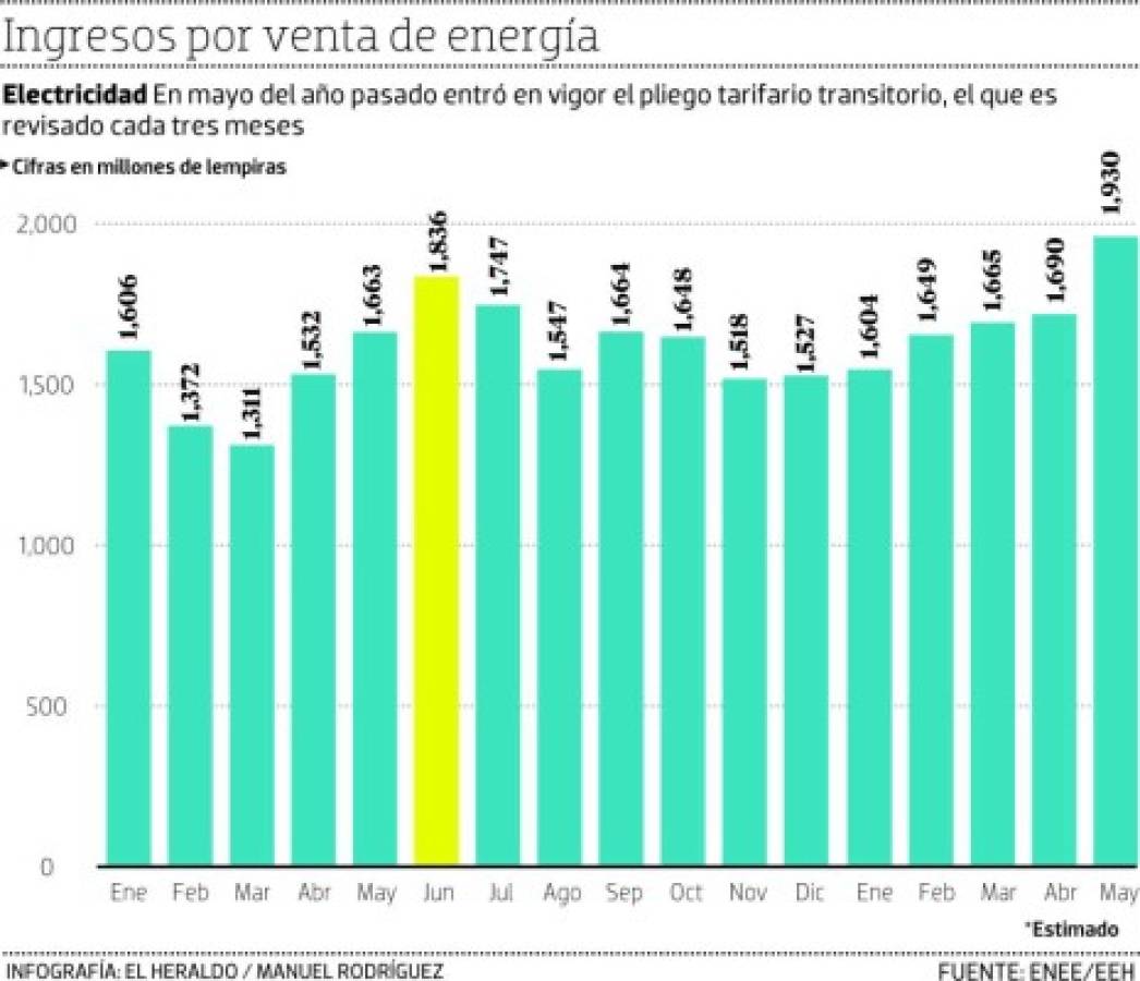 Foto: El Heraldo