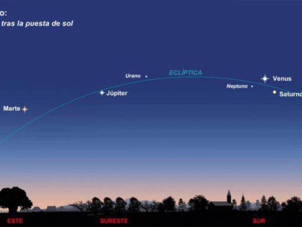 del sistema solar se alinean durante enero de 2025