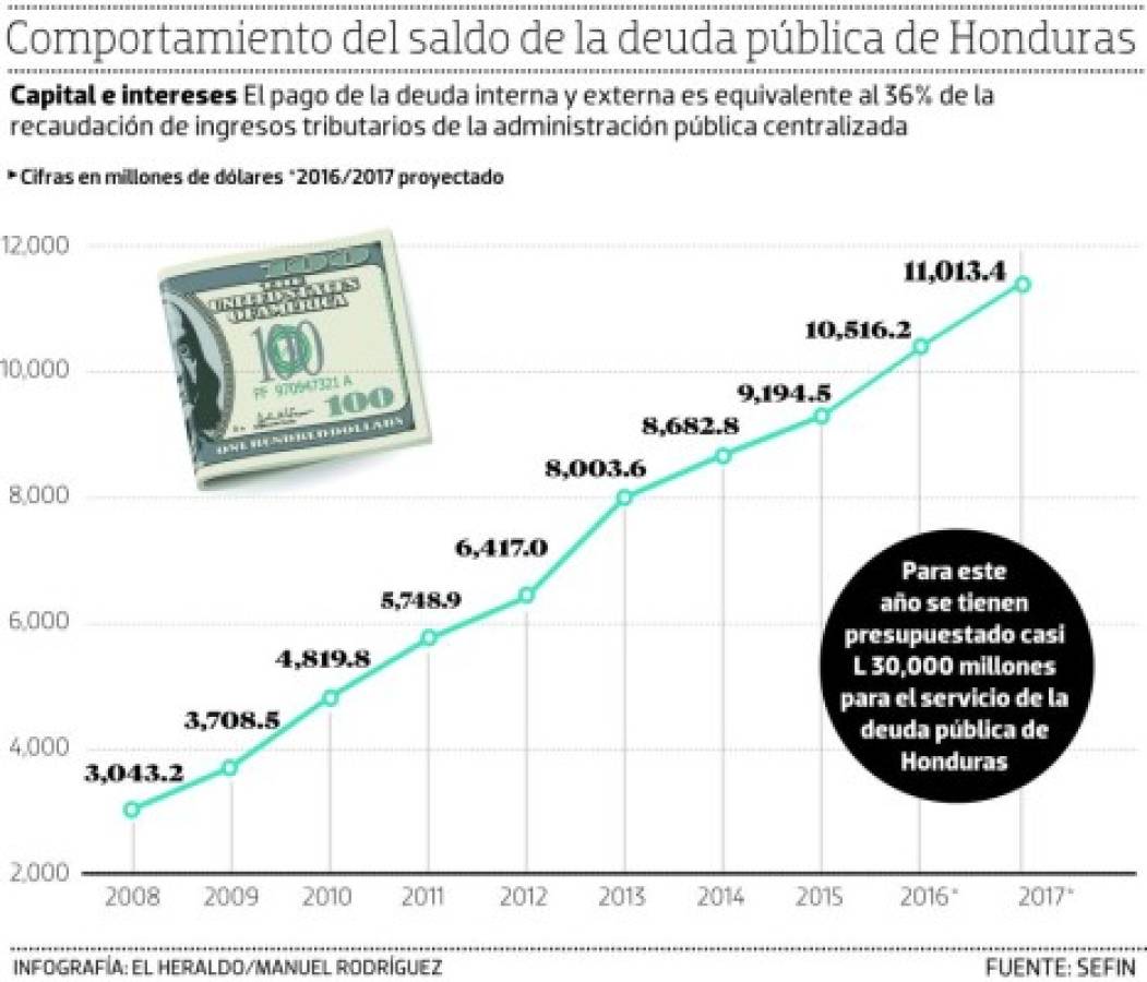 Foto: El Heraldo