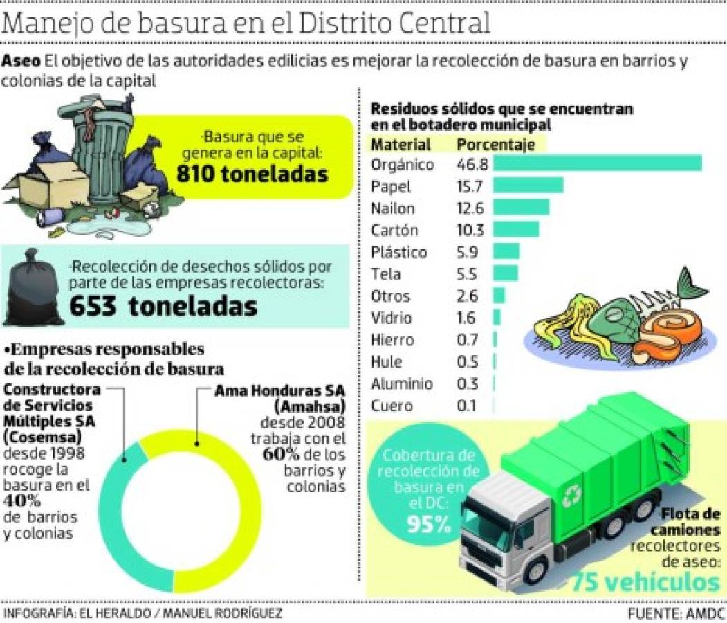 Ocho megarrutas del tren de aseo inician operaciones este viernes en la capital