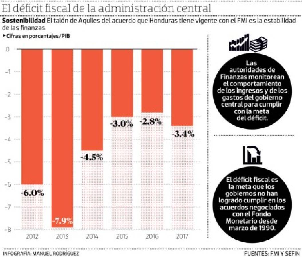 Foto: El Heraldo