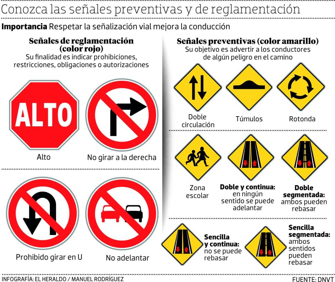 La falta de educación vial también genera más tráfico en el Distrito Central