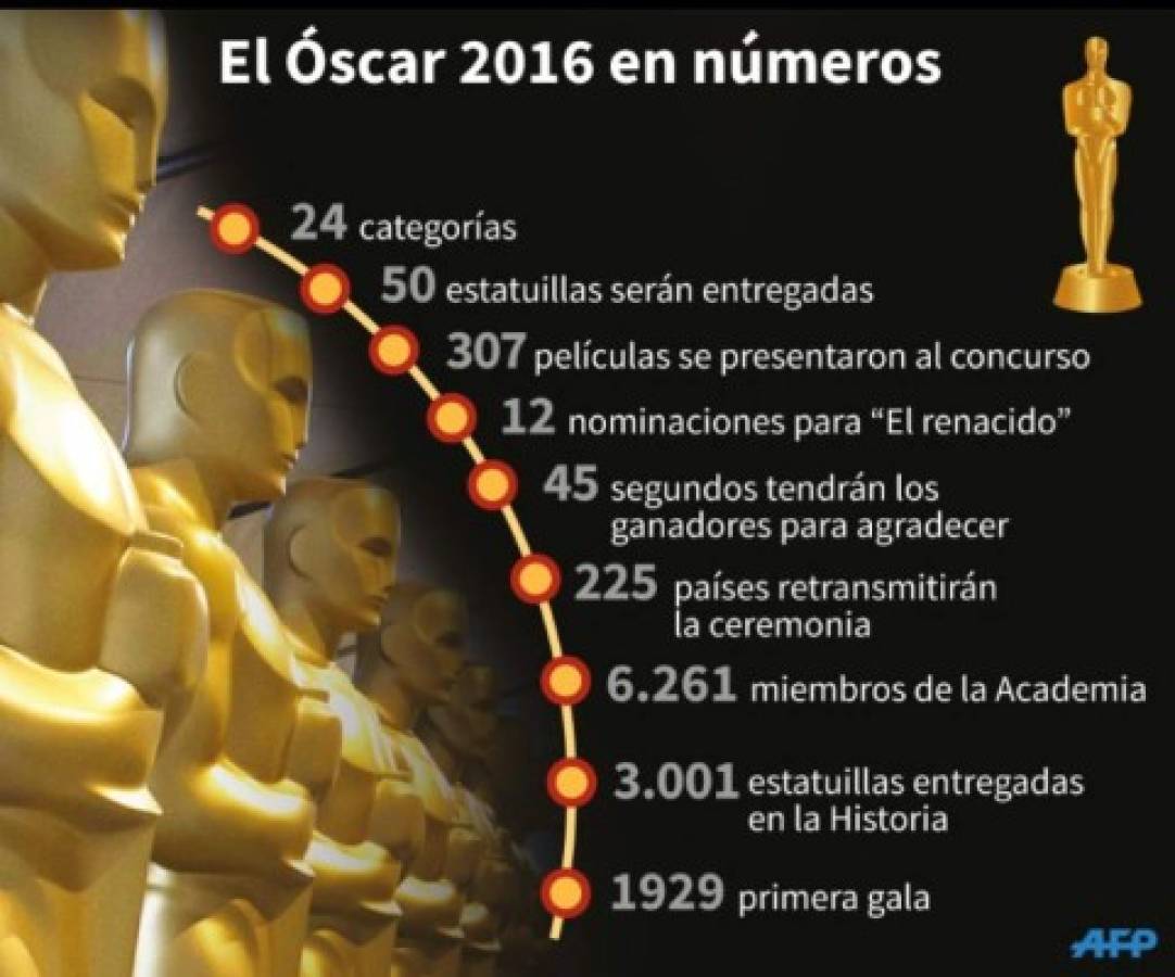 Hollywood acoge los Oscar más inciertos de los últimos años