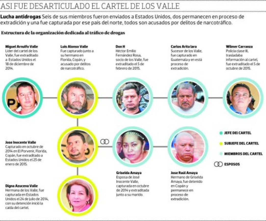 Corte Suprema recibe pruebas de la doble identidad de extraditable