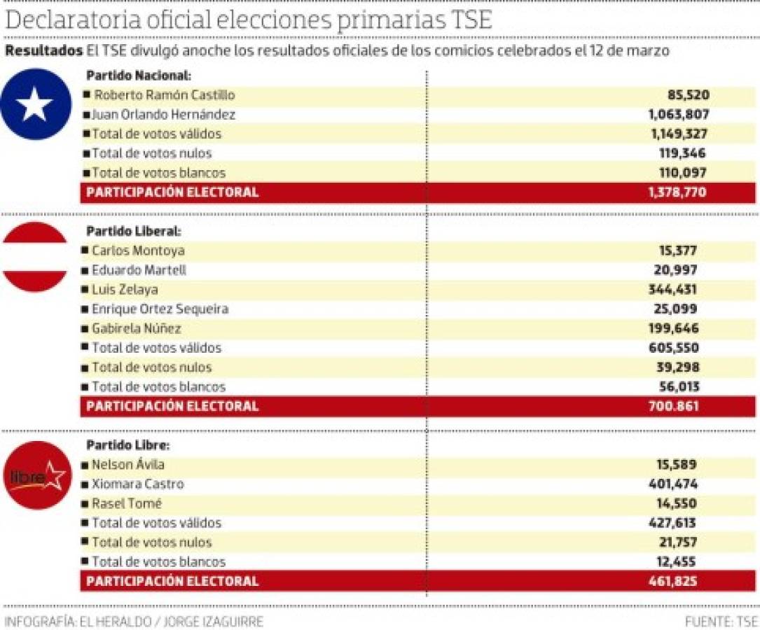 Foto: El Heraldo