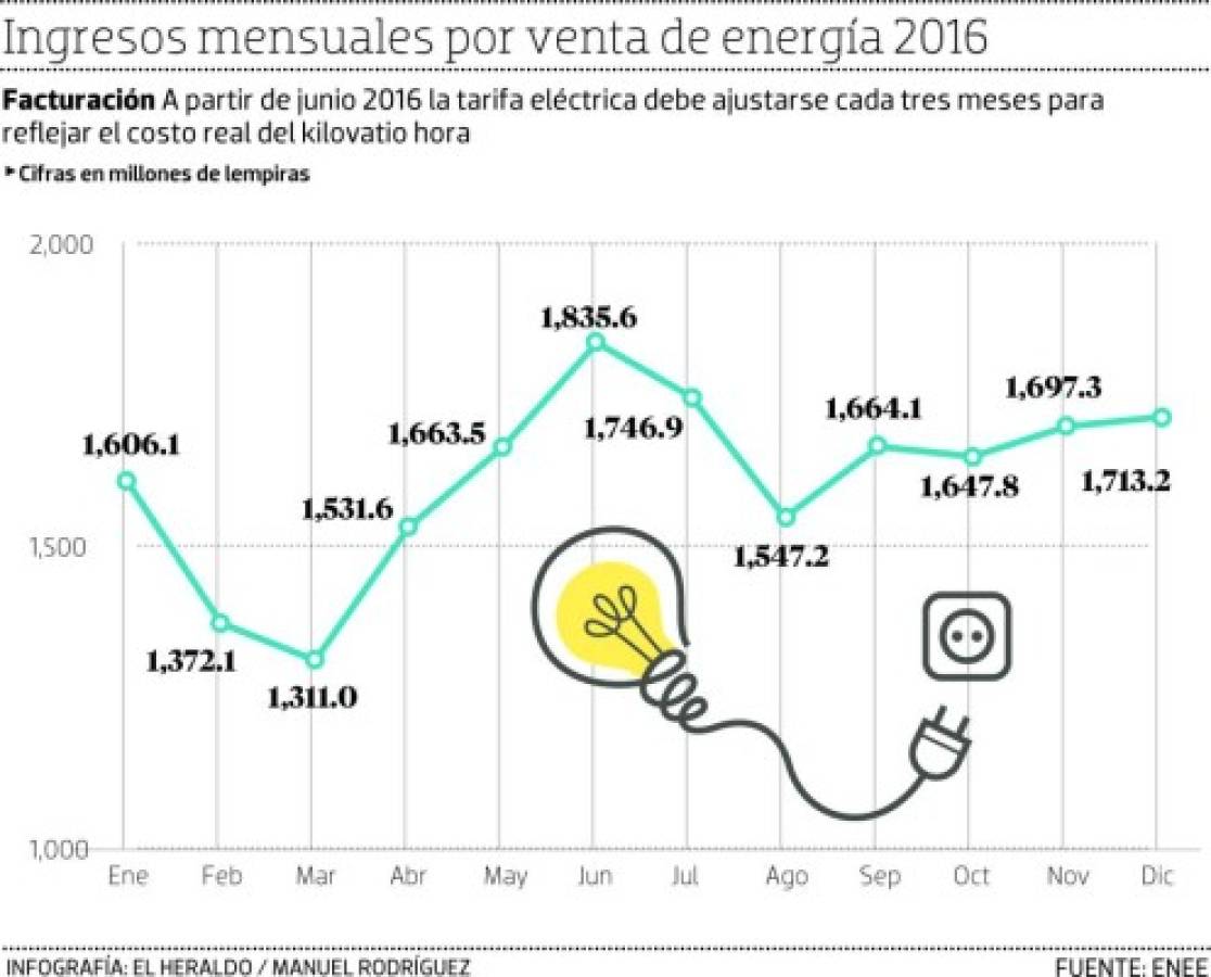 Foto: El Heraldo