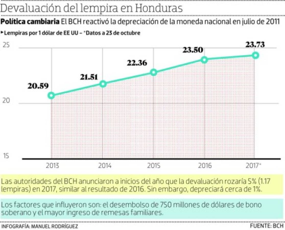 Foto: El Heraldo