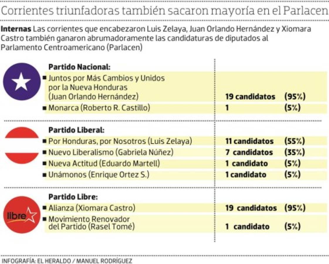 Candidatos a diputados de Honduras al Parlacen 2018. Infografía Manuel Rodríguez.