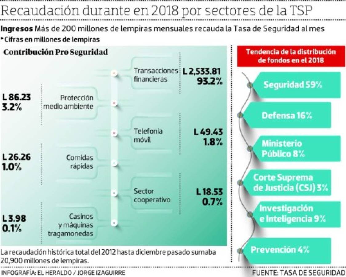 Foto: El Heraldo