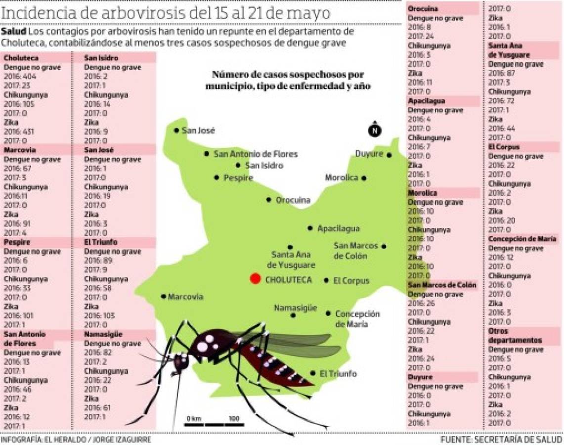 Foto: El Heraldo