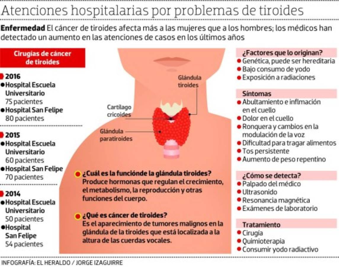 Foto: El Heraldo