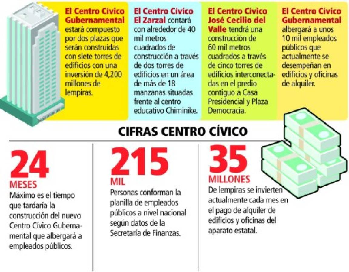 Centro Cívico Gubernamental sería realidad