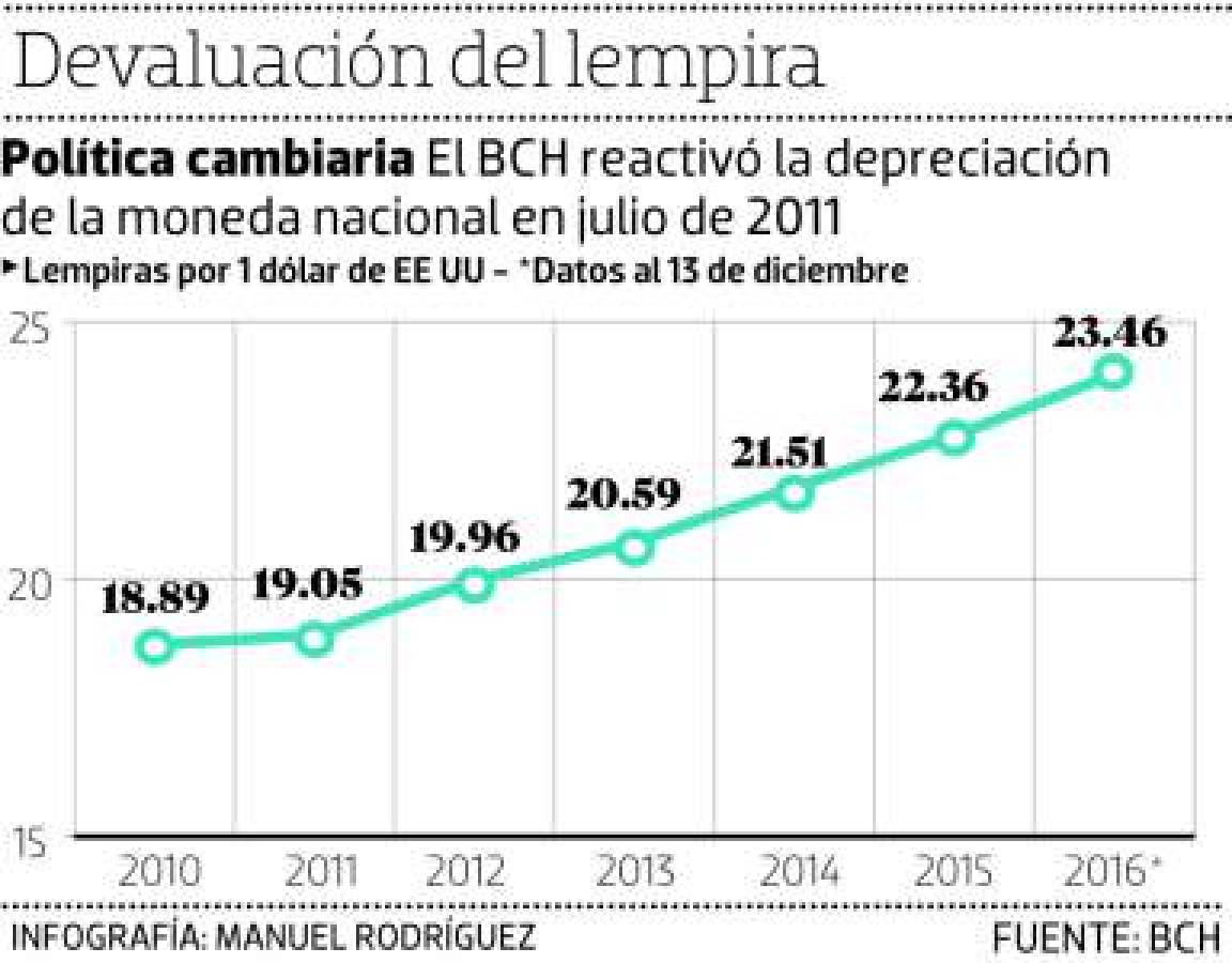 Foto: El Heraldo