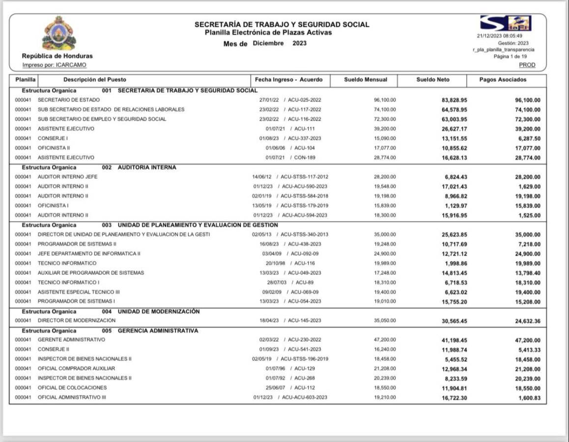 Planilla activa de la Secretaría de Trabajo cuando los altos funcionarios no se habían recetado aumento al sueldo (2023).