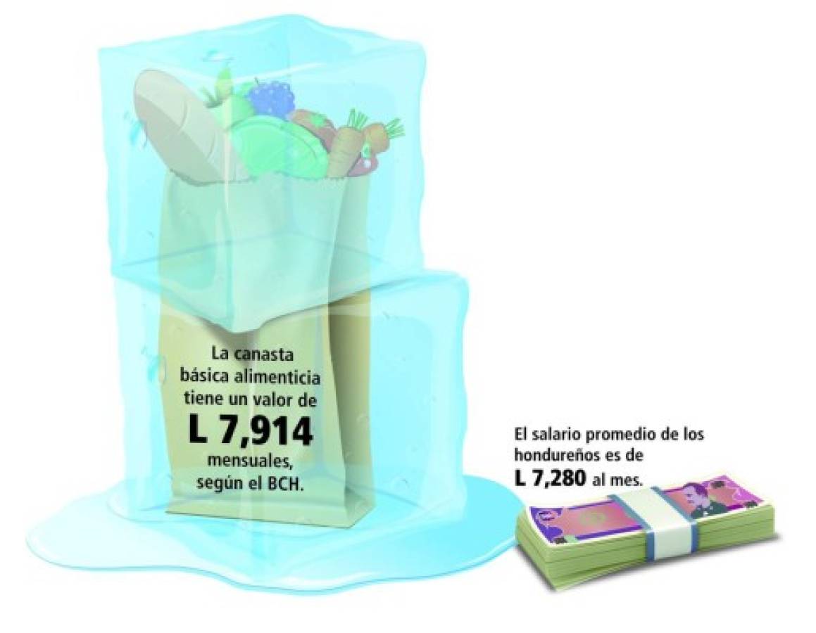 ¿A quién beneficia el congelamiento de los precios de la canasta básica?