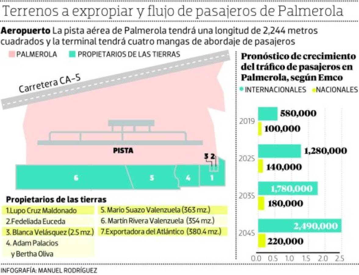 Foto: El Heraldo