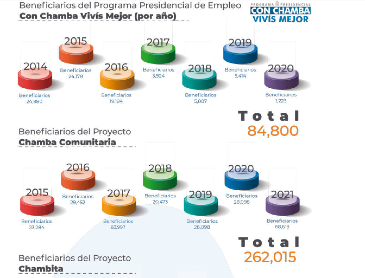 Los resultados de los programas que a criterio de expertos fueron ínfimos.