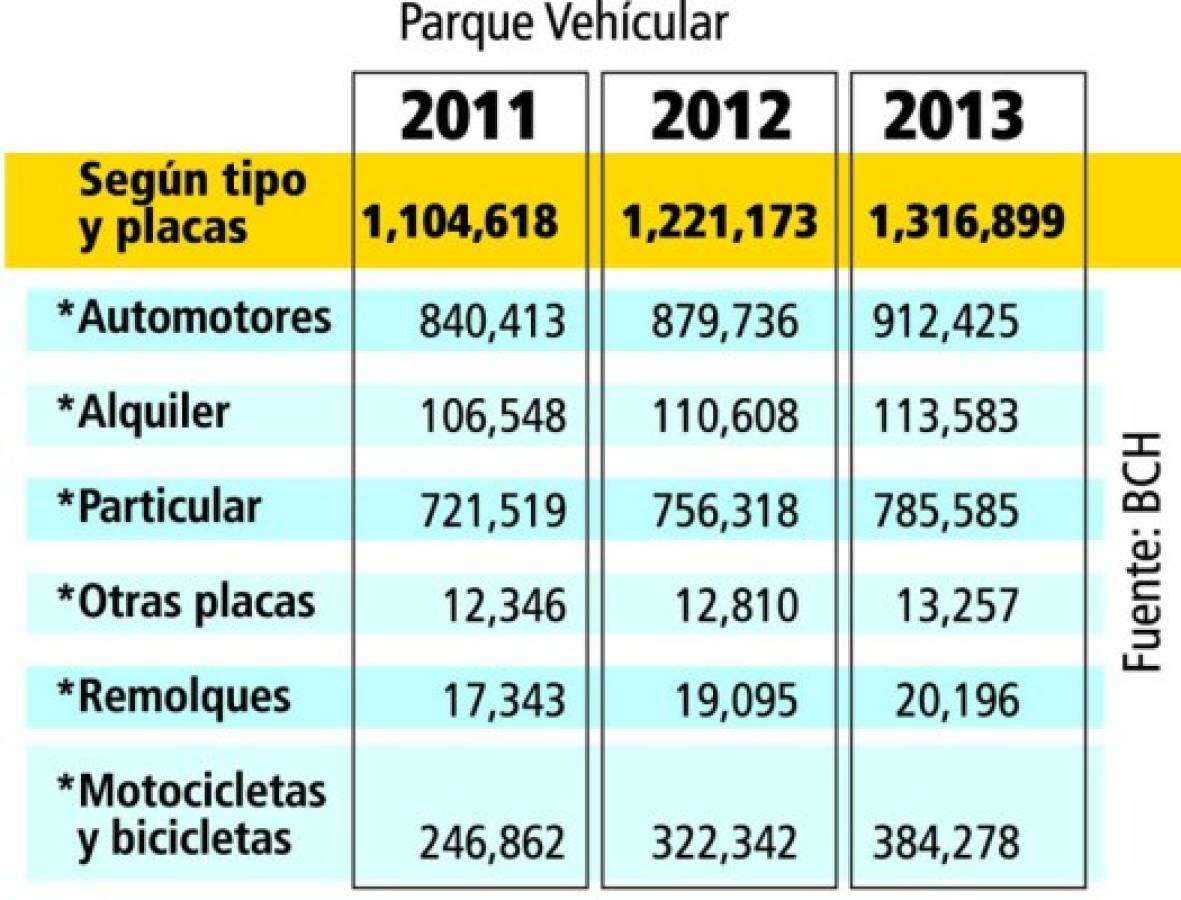 Honduras: Consorcio alemán fabricará placas para vehículos y motos