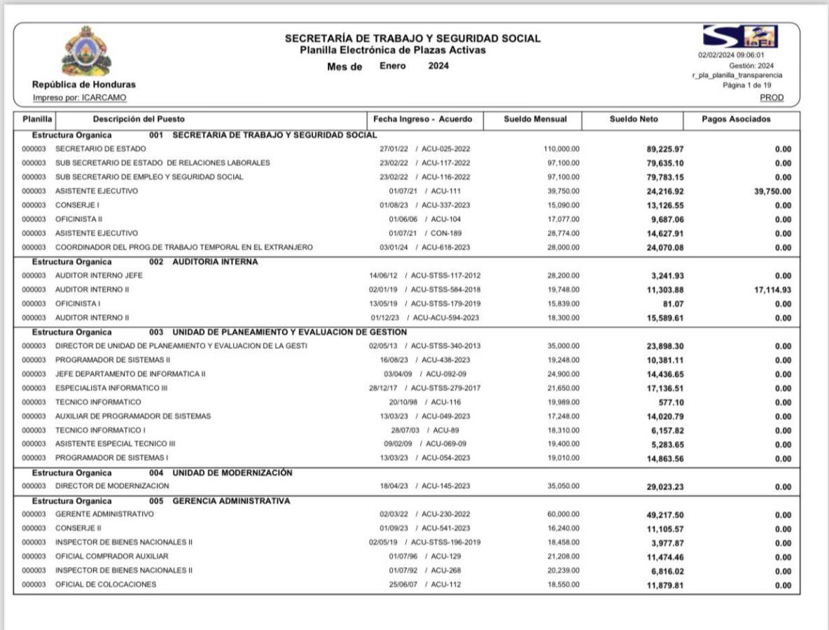 Planilla activa de la Secretaría de Trabajo donde se muestra el aumento de los altos funcionarios.