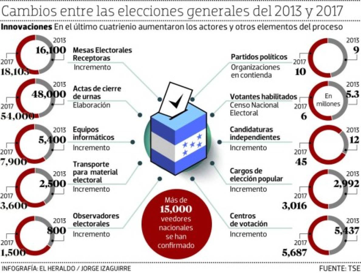 Foto: El Heraldo